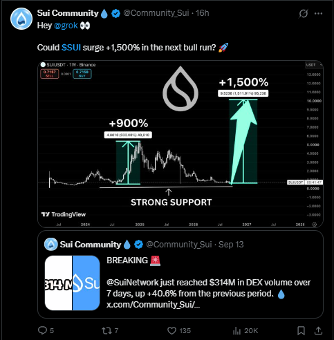Sui bullrun news and prediction Sui bullrun news and prediction