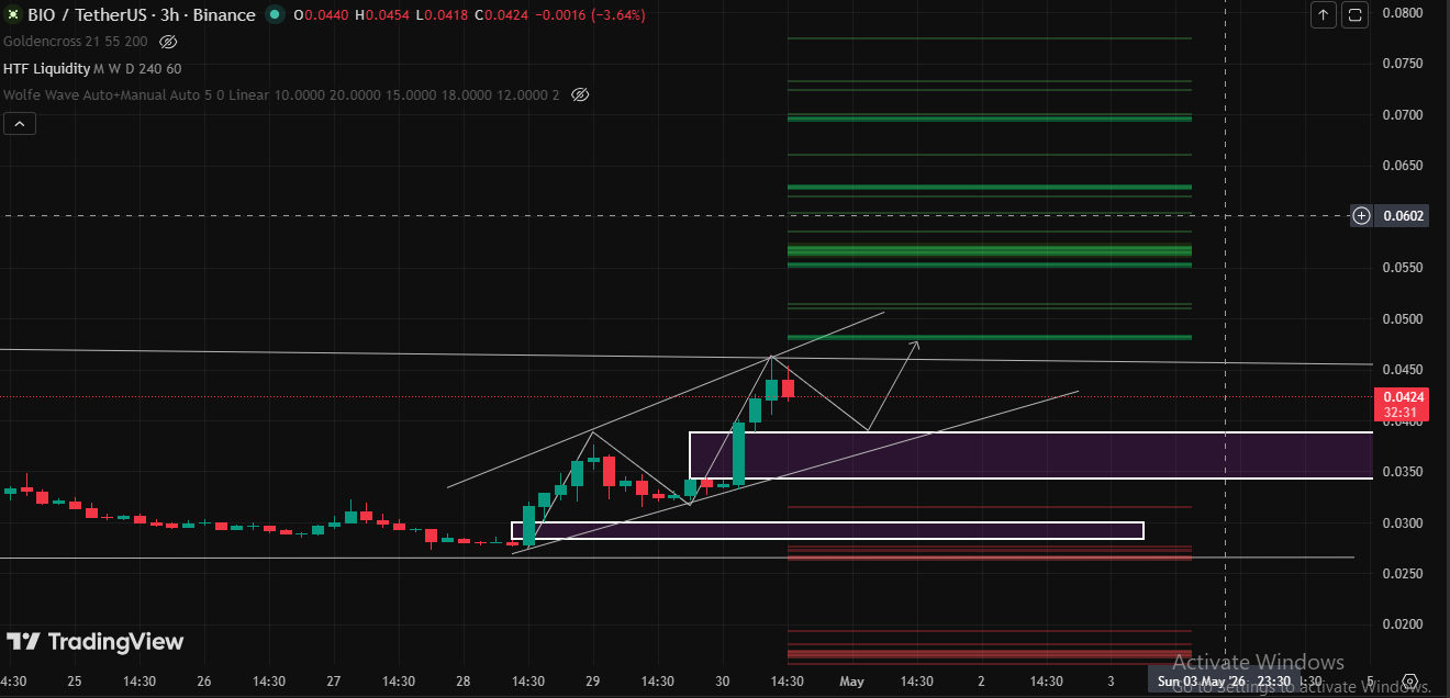 Technical Analysis bio
