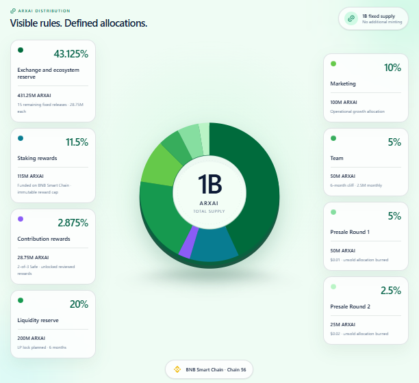 ArexAi Tokenomics Crypto ArexAi Tokenomics Crypto