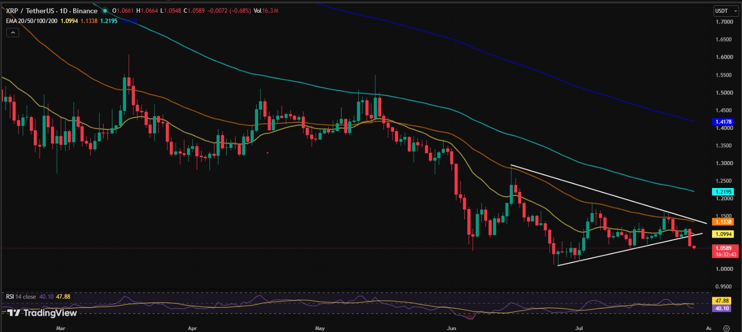 XRP/USDT PRICE CHART
