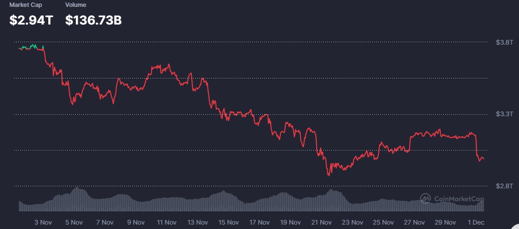 crypto market crypto market