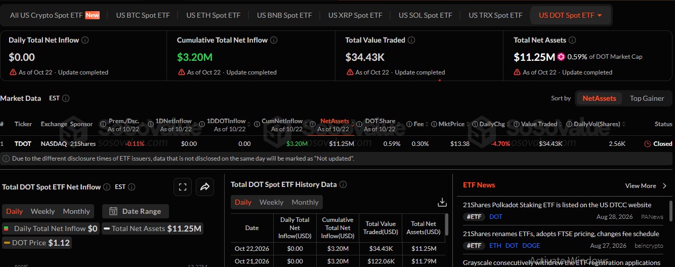 etf data from SoSovalue etf data from SoSovalue