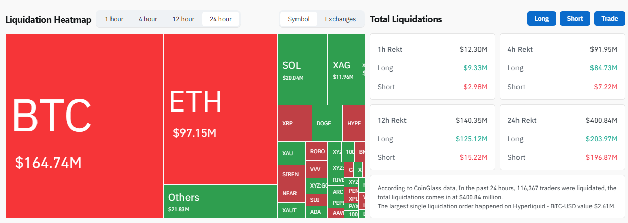 Coinglass liquidation data Coinglass liquidation data