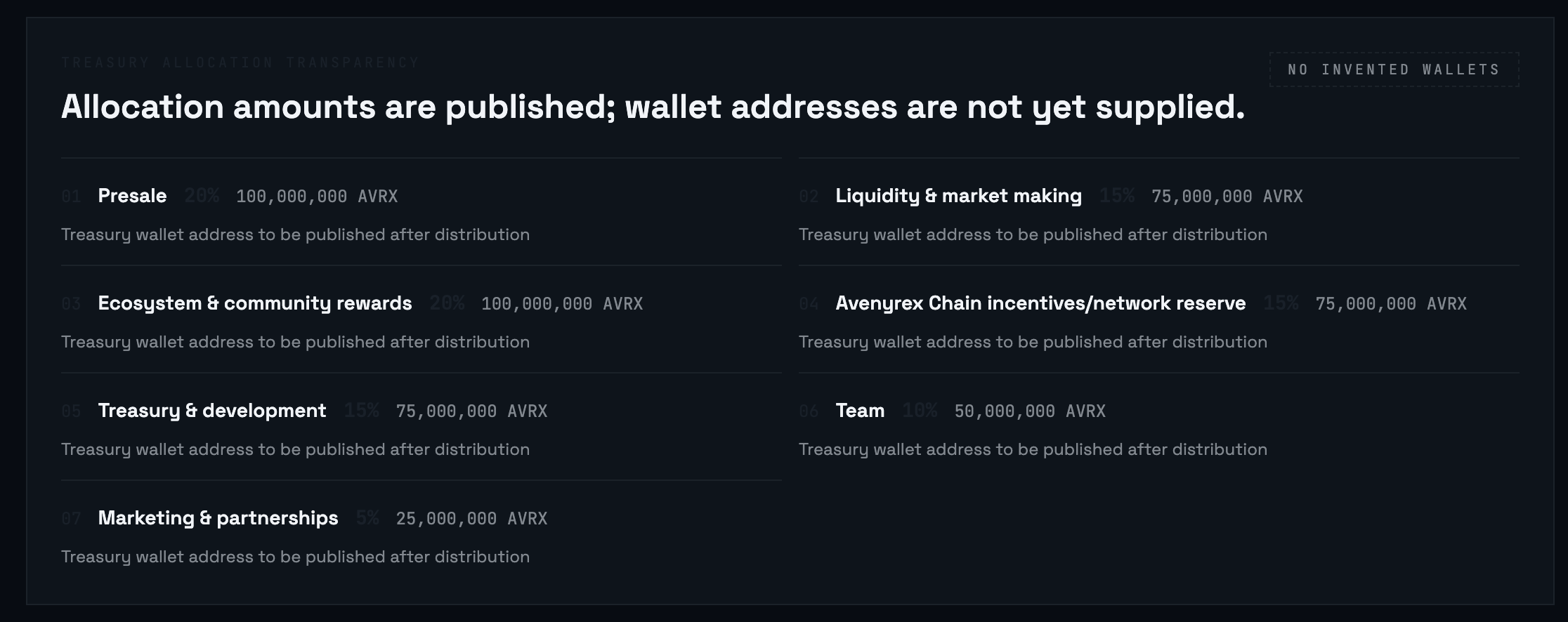 Avenyrex proper Tokenomics 