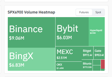Exchange Volume Heatmap
