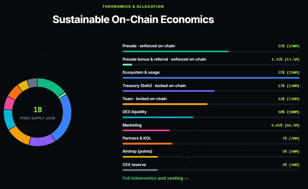 JoobEscrow Tokenomics Crypto