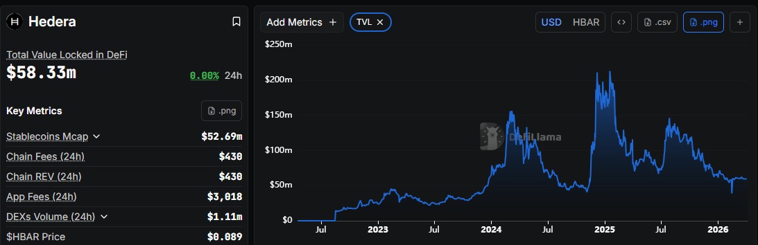 defilama hedera blockchain data defilama hedera blockchain data