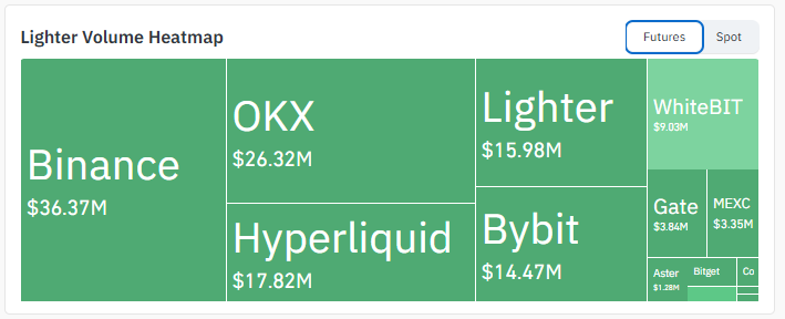 Exchange Volume