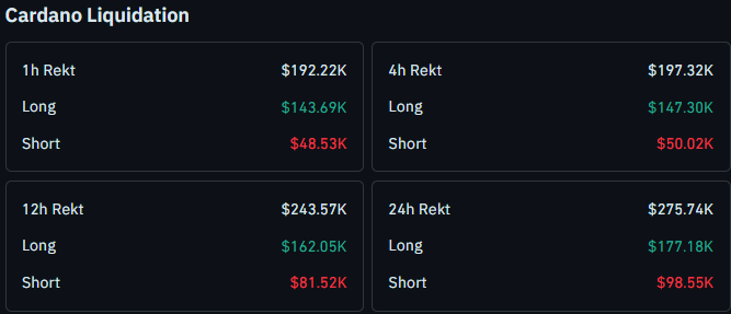 cardano token liquidation today