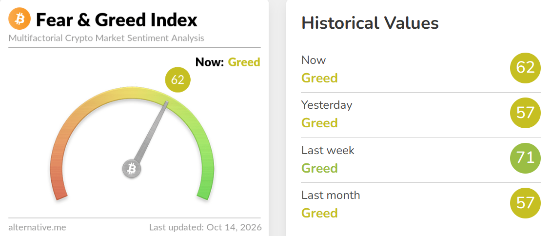 Crypto Fear and Greed Index Today