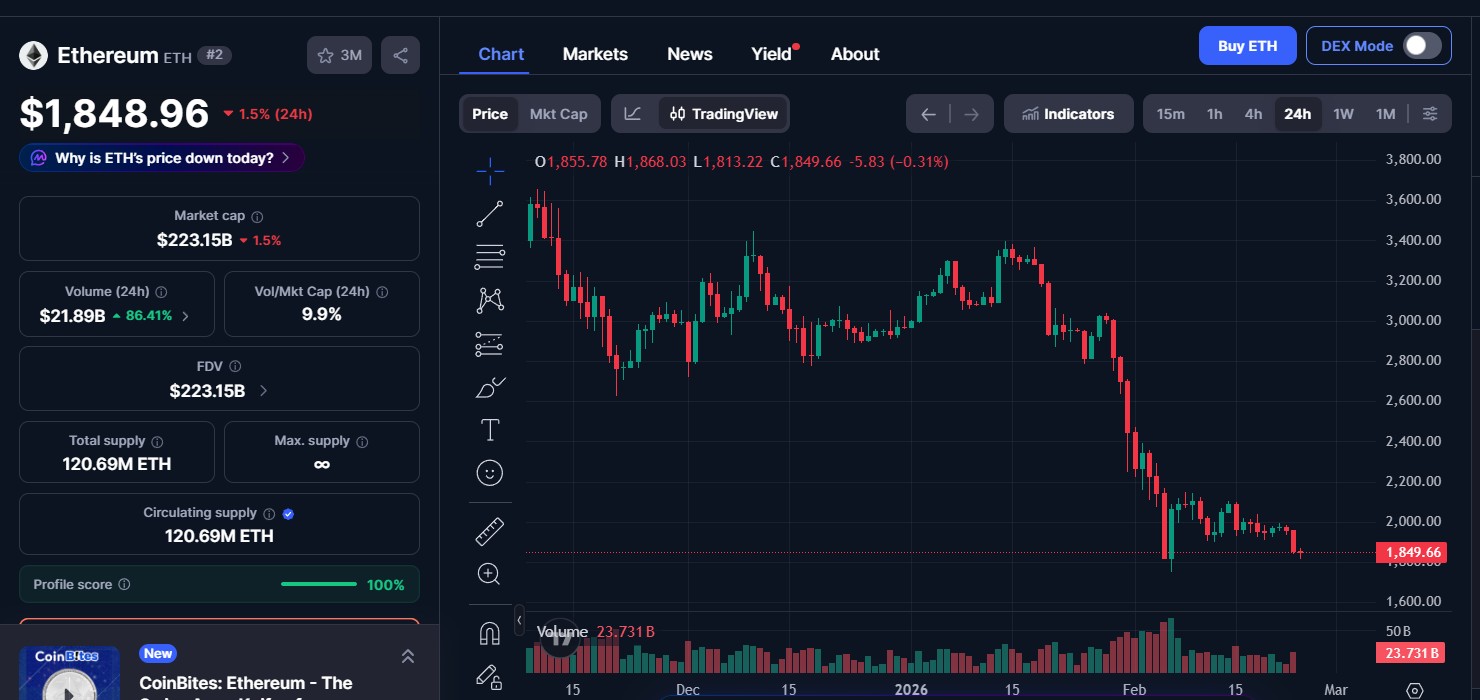 Ethereum (ETH) price today