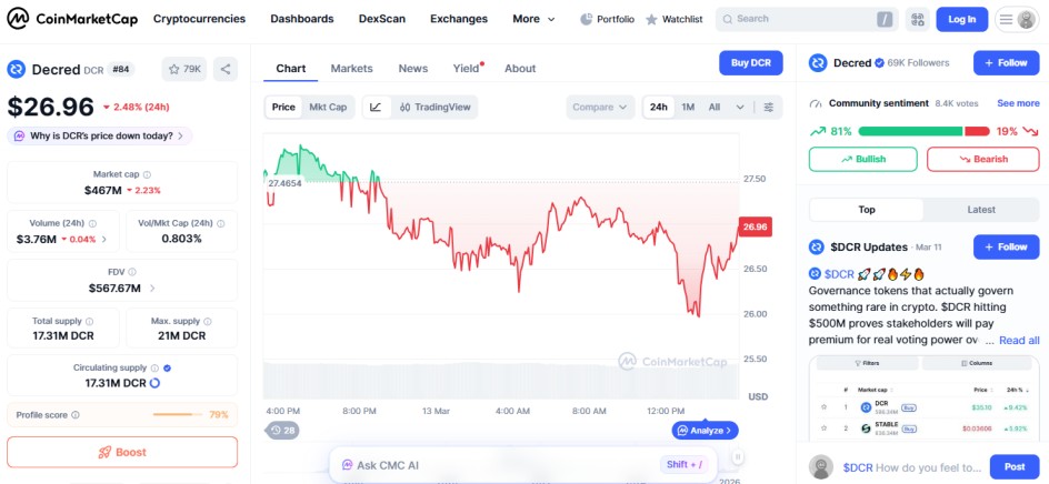 top crypto losers 24H,  decred DCR