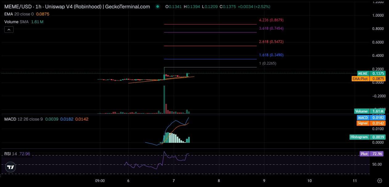 AMC Technical Analysis and Key Price Levels