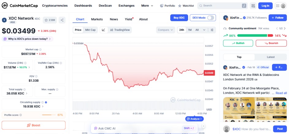 top crypto losers today, 20 feb, XDC Network XDC