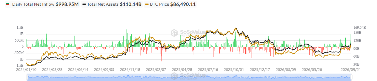 Spot Bitcoin ETF Inflows