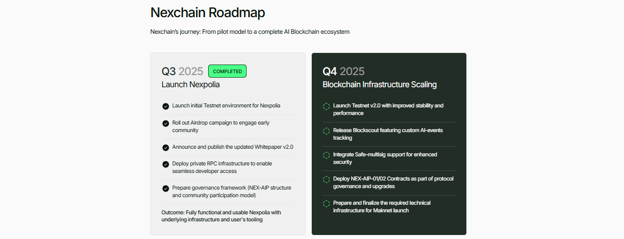 NexChain Roadmap NexChain Roadmap