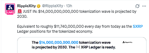 the projected tokenization wave