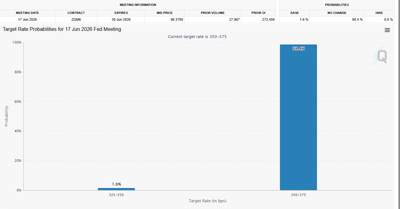 FOMC meets June 17 FOMC meets June 17