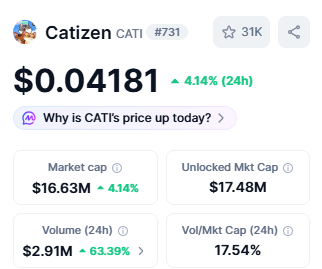 top 10 crypto gaming tokens Catizen CAT