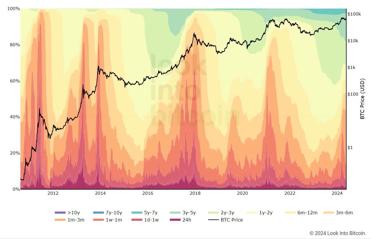 RHODL Ratio