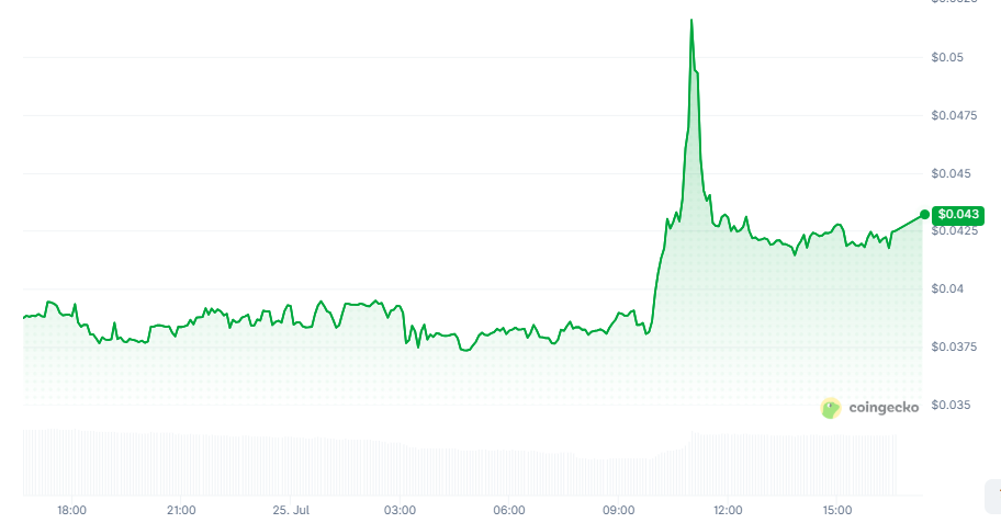 crypto meme coin news has a clear split crypto meme coin news has a clear split
