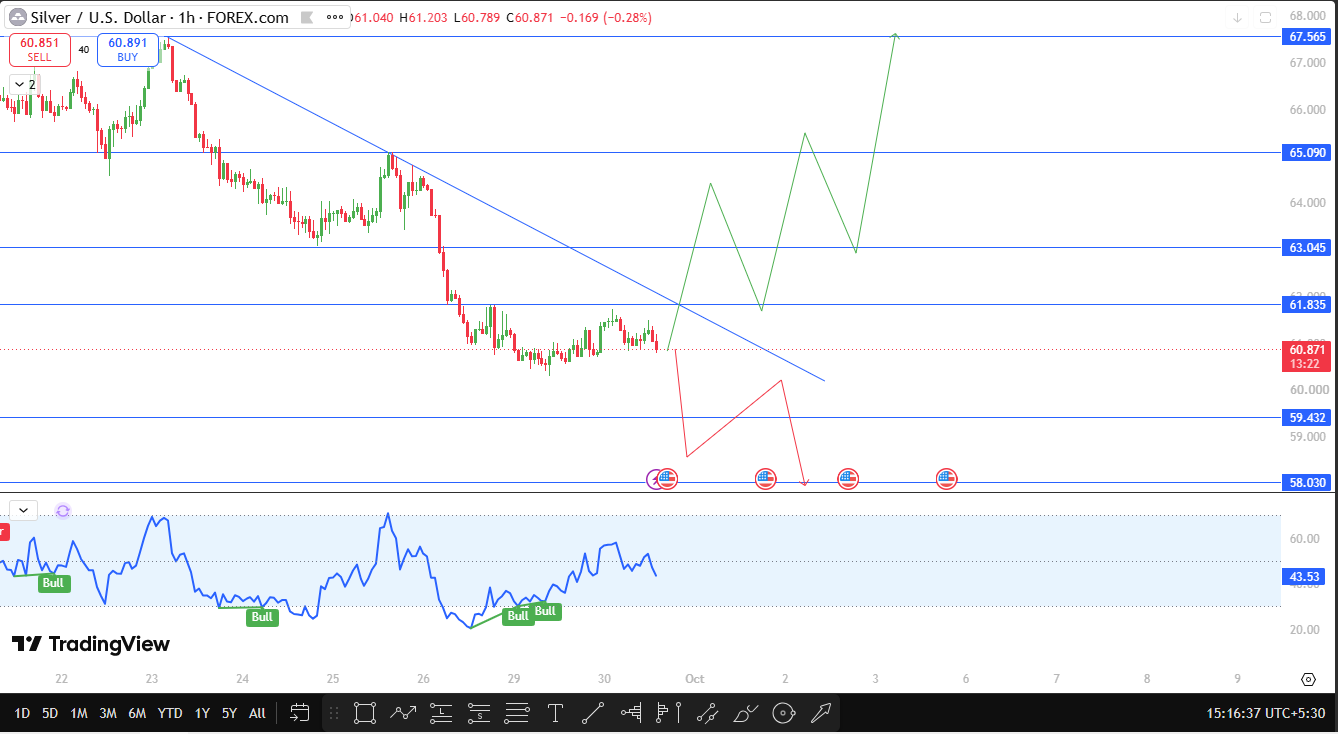 XAGUSD Technical Analysis short-term XAGUSD Technical Analysis short-term