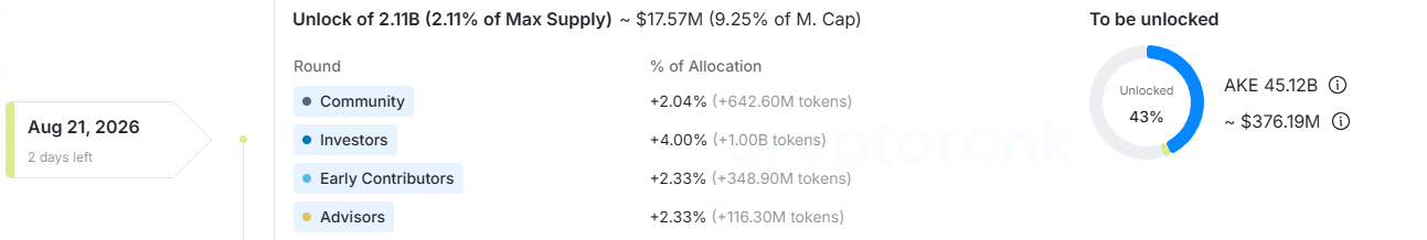 AKE Token Unlock: What's Coming on August 21