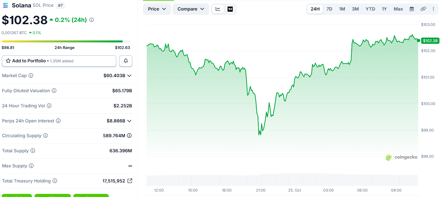 Solana Price Chart