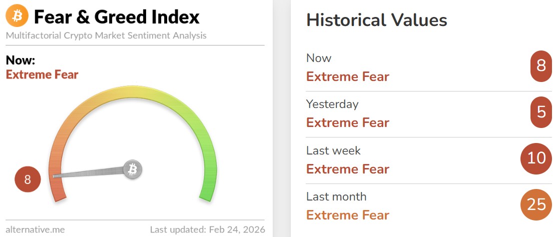 Bitcoin Fear and Greed Index Today