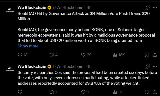 BonkDAO Hit by Governance Attack as $4 Million Vote Push Drains $20 Million BonkDAO Hit by Governance Attack as $4 Million Vote Push Drains $20 Million