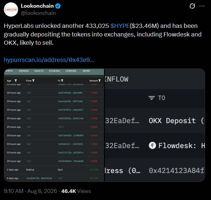Hyperliquid OKX Bybit news Hyperliquid OKX Bybit news