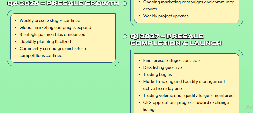 Apeing exchange listing Roadmap Apeing exchange listing Roadmap