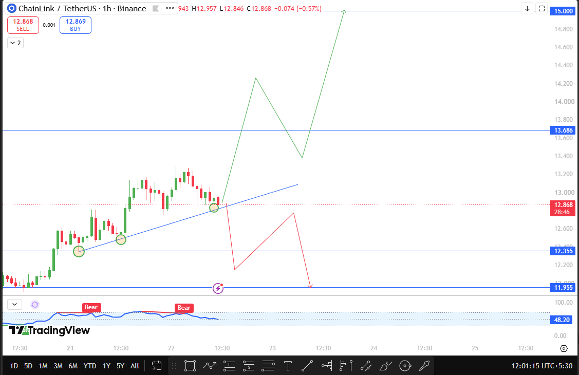 Chainlink Price Forecast For 2030 Chainlink Price Forecast For 2030