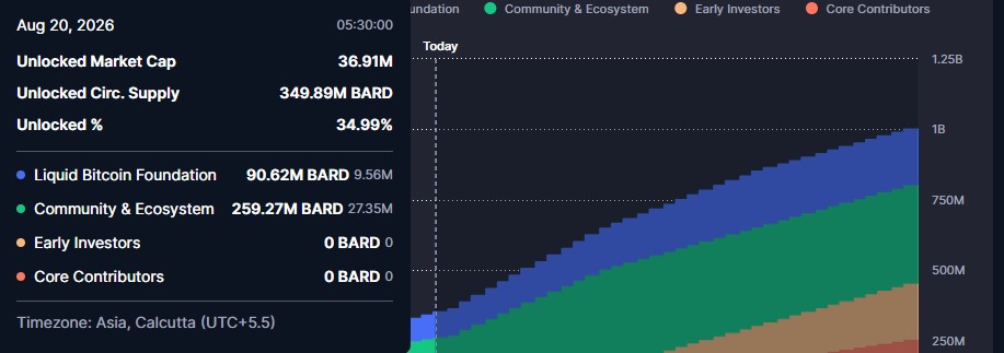 Lombard is a Bitcoin DeFi protocol