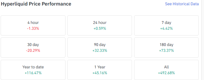 monthly data, down 20.29% over the past 30