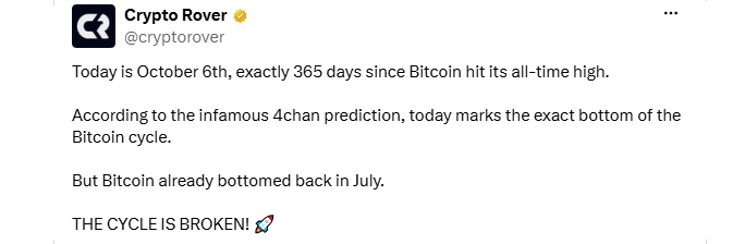 BTC All-time High Anniversary BTC All-time High Anniversary