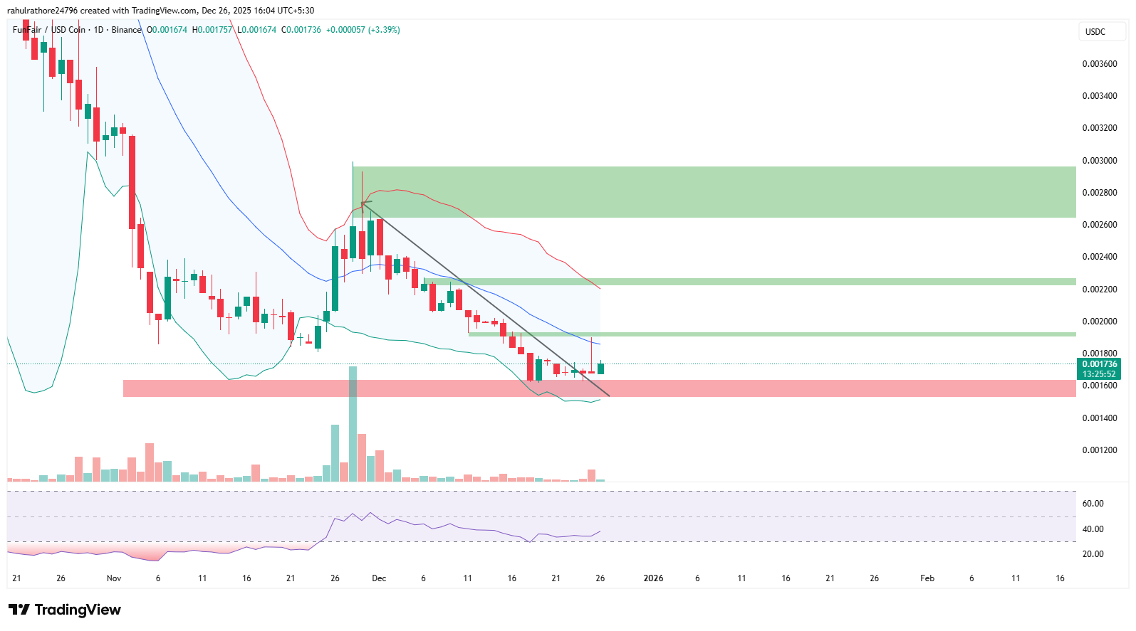 FUN DAILY CHART FUN DAILY CHART