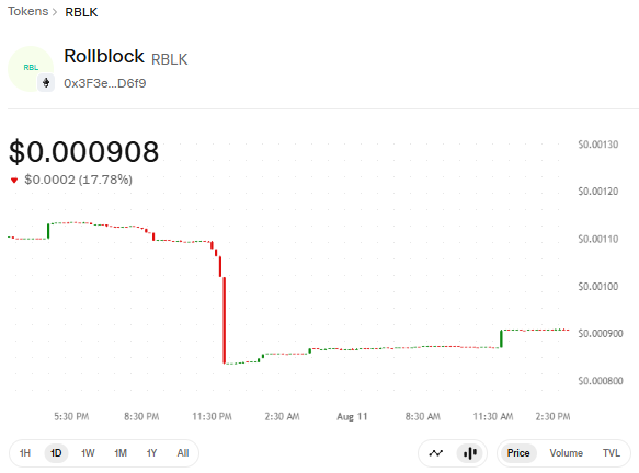 Rollblock Trading Chart 