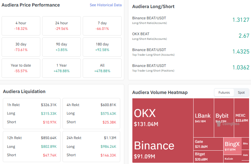 Audiera Liquidation and Volume Data Audiera Liquidation and Volume Data
