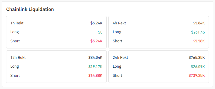 Chainlink Liquidation Snapshot