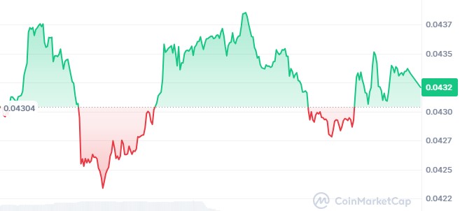 Scroll SCR Token Price Today Scroll SCR Token Price Today