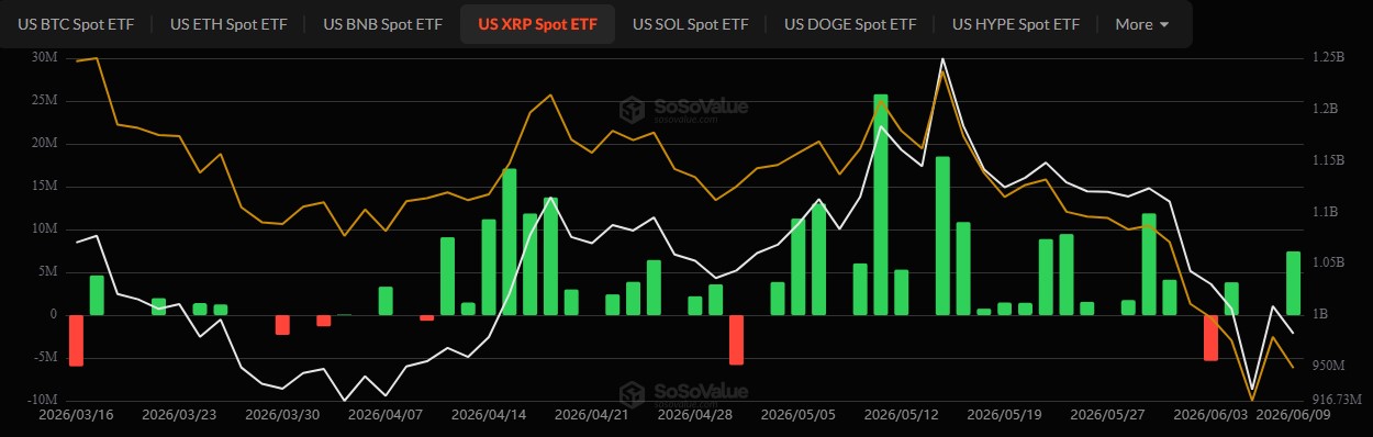 XRP ETF Inflow Today XRP ETF Inflow Today
