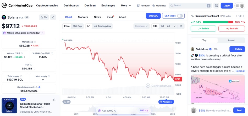 top crypto losers today february 04  Canton CC