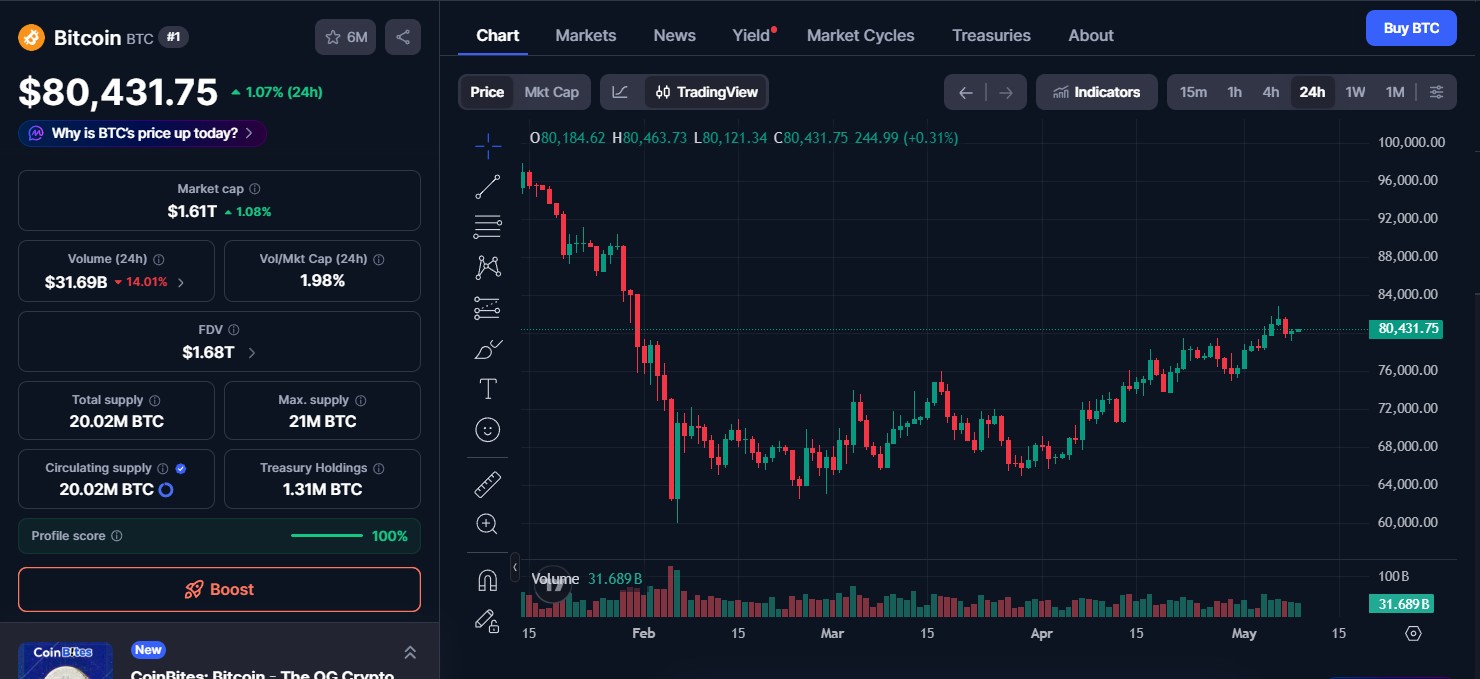 Bitcoin (BTC) price today
