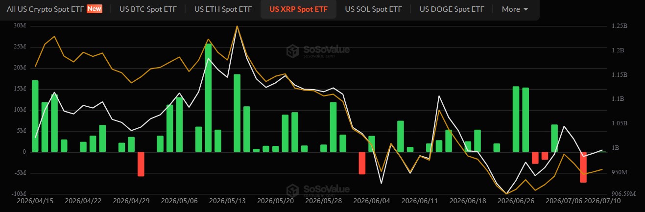 XRP ETF chart today