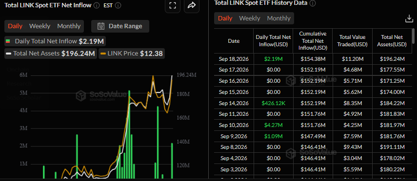 sosovalue chainlink etf