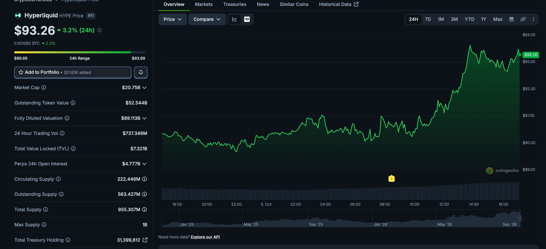 Hyperliquid Price today Hyperliquid Price today
