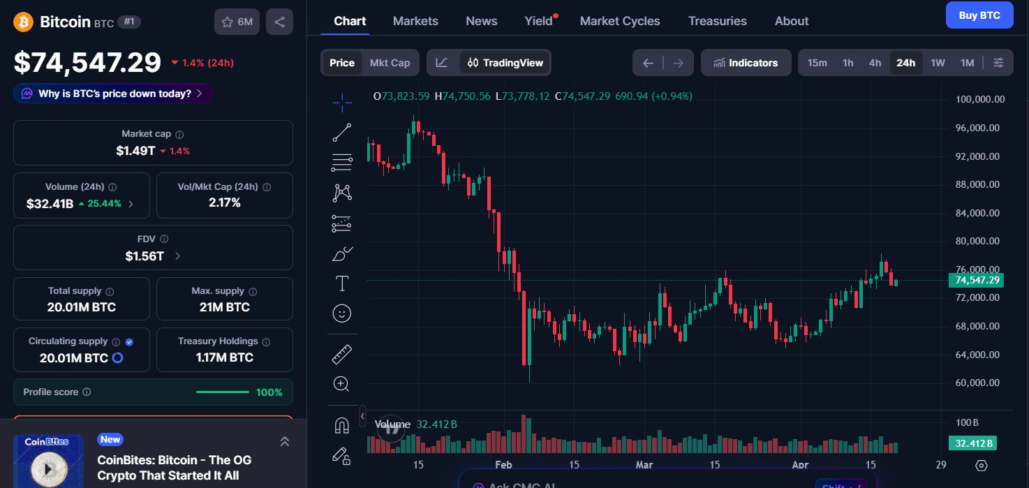 Bitcoin (BTC) price today 