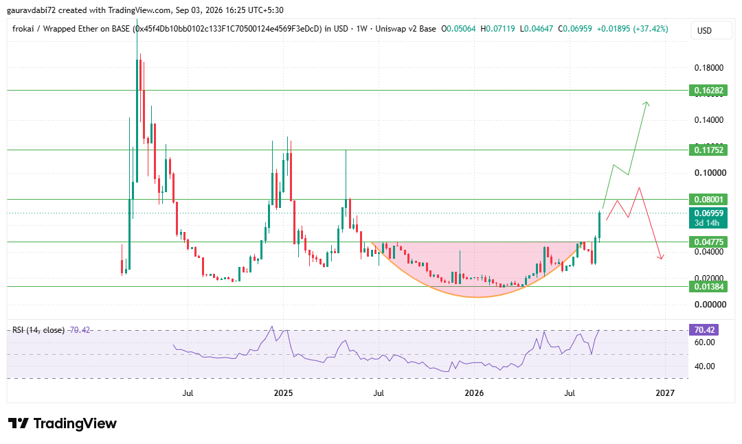tradingview chart data 