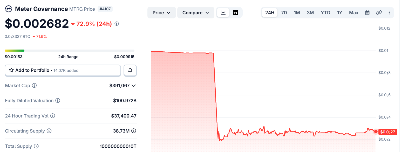 MTRG token crash today MTRG token crash today